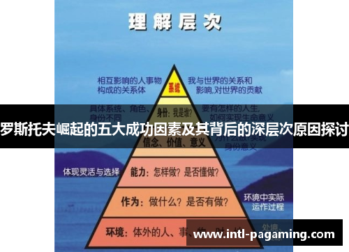罗斯托夫崛起的五大成功因素及其背后的深层次原因探讨 罗斯托夫崛起的五大成功因素及其背后的深层次原因探讨