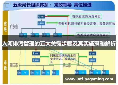 入河排污管理的五大关键步骤及其实施策略解析 入河排污管理的五大关键步骤及其实施策略解析
