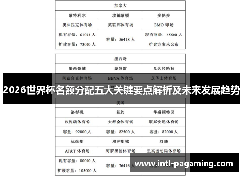 2026世界杯名额分配五大关键要点解析及未来发展趋势 2026世界杯名额分配五大关键要点解析及未来发展趋势