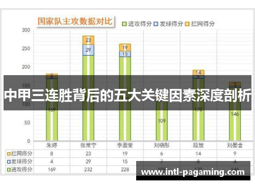 中甲三连胜背后的五大关键因素深度剖析 中甲三连胜背后的五大关键因素深度剖析