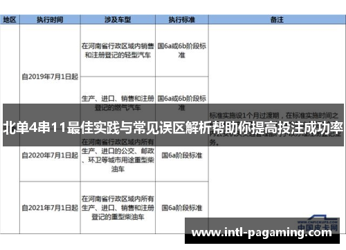北单4串11最佳实践与常见误区解析帮助你提高投注成功率 北单4串11最佳实践与常见误区解析帮助你提高投注成功率