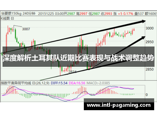 深度解析土耳其队近期比赛表现与战术调整趋势 深度解析土耳其队近期比赛表现与战术调整趋势