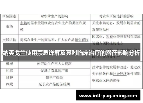 纳英戈兰使用禁忌详解及其对临床治疗的潜在影响分析