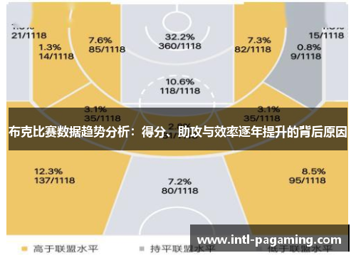 布克比赛数据趋势分析:得分、助攻与效率逐年提升的背后原因 布克比赛数据趋势分析:得分、助攻与效率逐年提升的背后原因