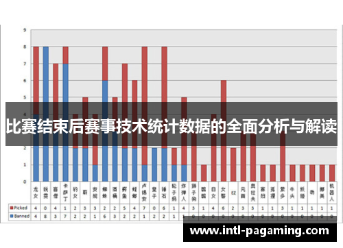 比赛结束后赛事技术统计数据的全面分析与解读 比赛结束后赛事技术统计数据的全面分析与解读