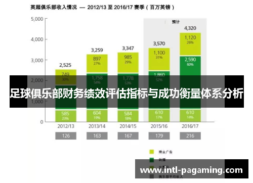 足球俱乐部财务绩效评估指标与成功衡量体系分析
